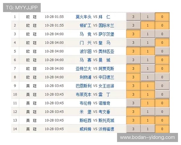 怎么玩足球波胆避坑指南揭秘彩票数字高频玩法