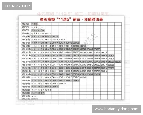 抓冷门波胆思路避坑指南彩票数字高频玩法